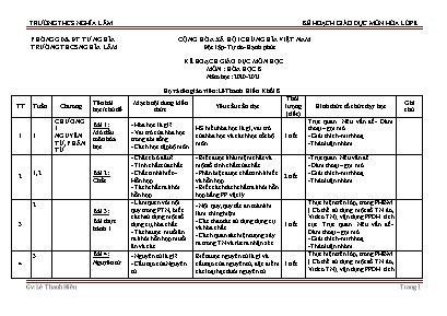 Kế hoạch giáo dục môn Hóa học Lớp 8 - Năm học 2020-2021 - Lê Thanh Hiền